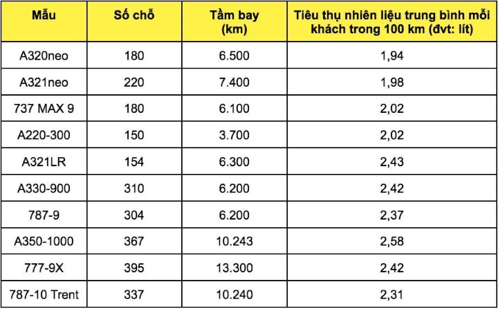 Bảng tổng hợp các loại xăng máy bay