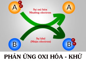 phan-ung-oxi-hoa-khu-la-gi