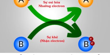 phan-ung-oxi-hoa-khu-la-gi