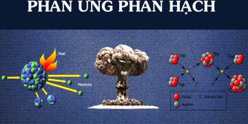 phan-ung-phan-hach-nuclear-fission-reaction
