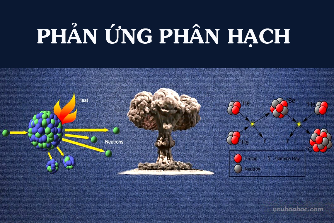 phan-ung-phan-hach-nuclear-fission-reaction
