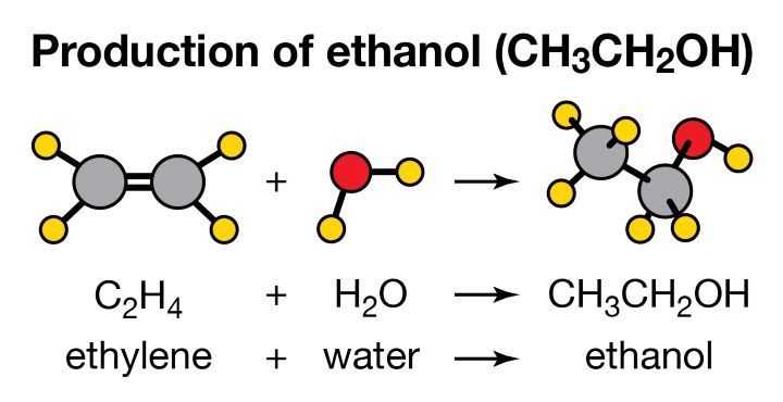 Ethanol là gì? Công thức, tính chất, điều chế và ứng dụng