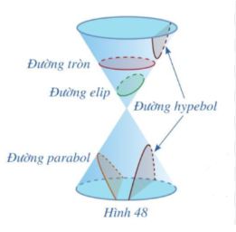 3-duong-conic-1 3 đường conic