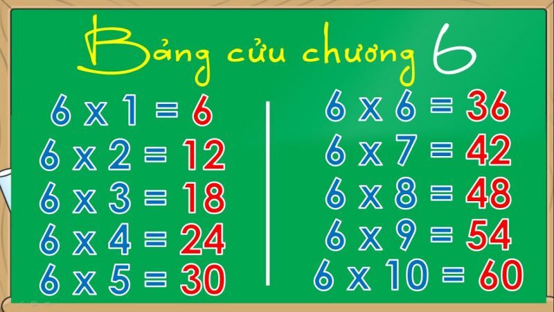 bang-cuu-chuong-nhan-6-1 Bảng cửu chương nhân 6