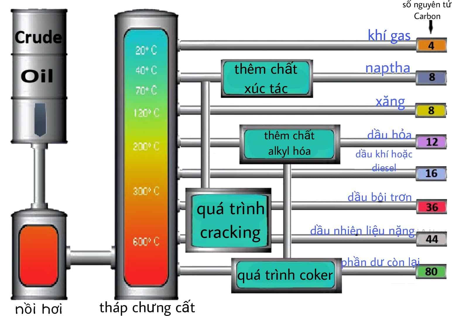 cac-cong-thuc-pe các công thức pe
