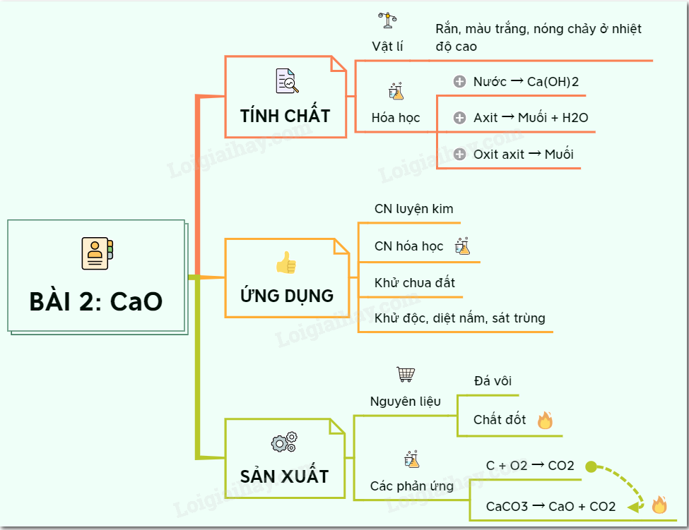 cac-ten-goi-va-phan-loai-cua-canxi-oxit Các tên gọi và phân loại của canxi oxit