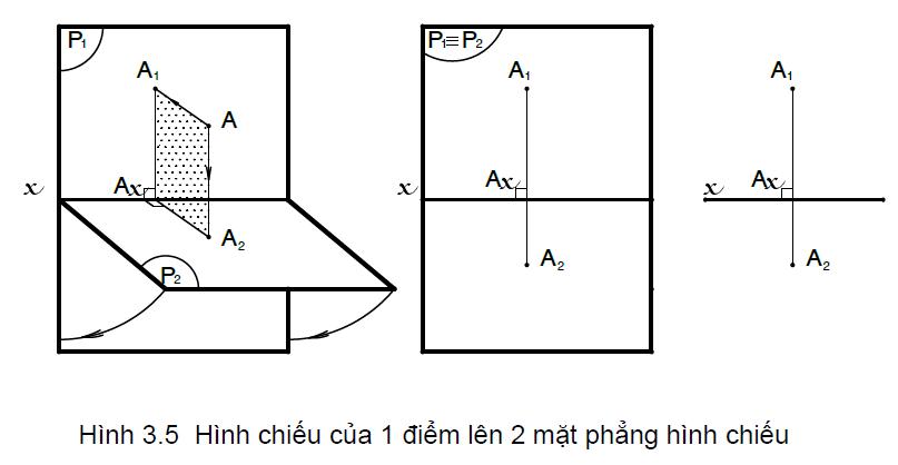 cac-yeu-to-co-ban-de-xac-dinh-hinh-chieu-vuong-goc-cua-diem-len-mat-phang Các yếu tố cơ bản để xác định hình chiếu vuông góc của điểm lên mặt phẳng