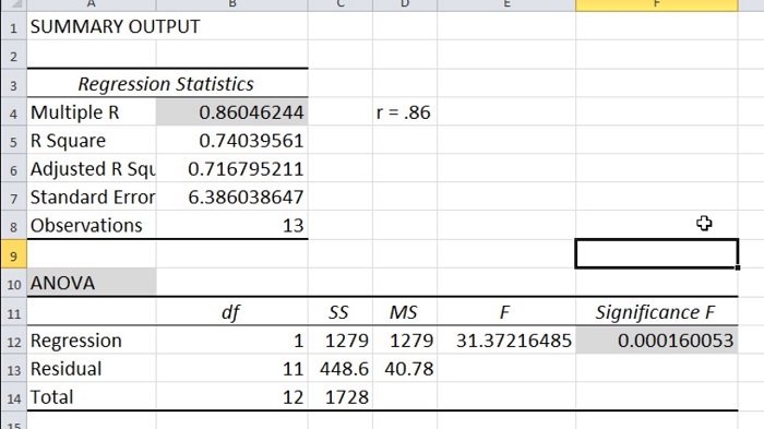 cach-tinh-p-value-trong-excel cách tính p value trong excel