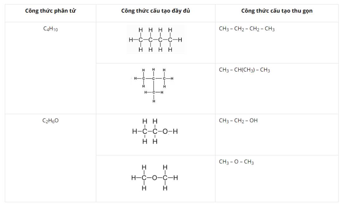 cach-viet-cong-thuc-cau-tao-cua-c4h10 cách viết công thức cấu tạo của c4h10