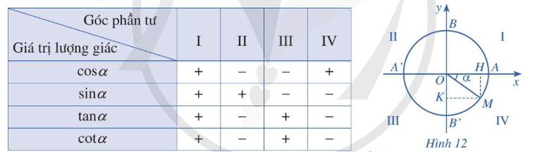 cach-xac-dinh-dau-cua-cac-gia-tri-luong-giac-co-ban-thong-qua-bang-xet-dau Cách xác định dấu của các giá trị lượng giác cơ bản thông qua bảng xét dấu
