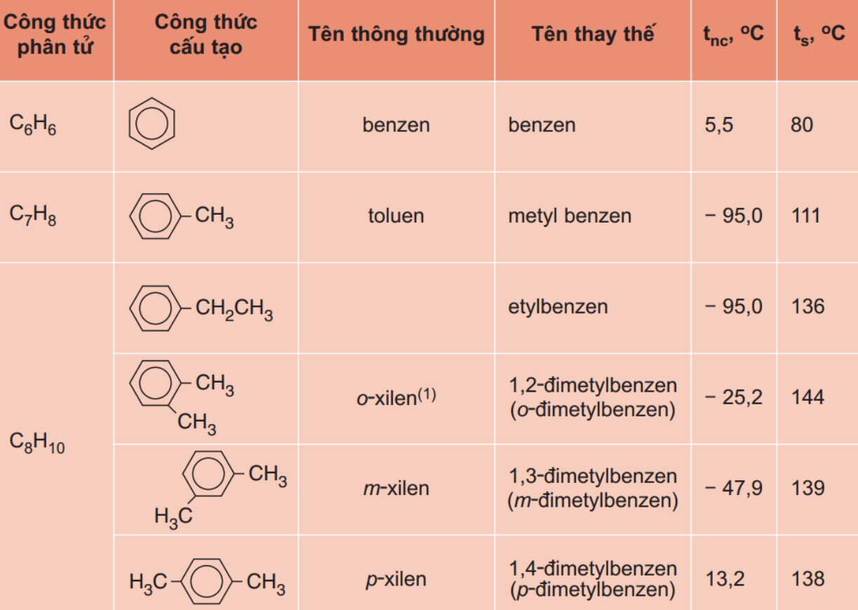 cau-tao-va-dac-diem-cua-ankin-benzen-trong-hoa-hoc-huu-co Cấu tạo và đặc điểm của ankin benzen trong hóa học hữu cơ