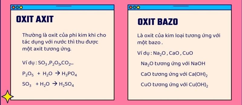cong-thuc-oxit-axit Công thức oxit axit
