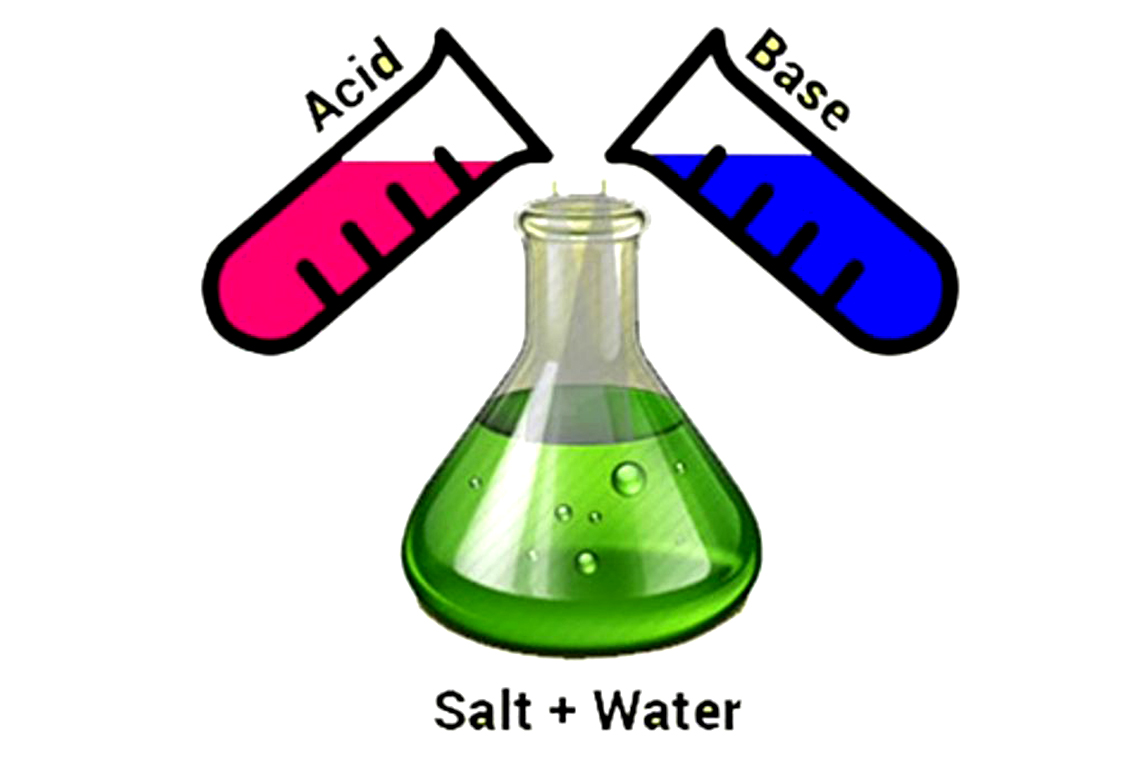 khai-niem-cthh-phan-loai-va-cach-goi-ten-axit-bazo-muoi-2
