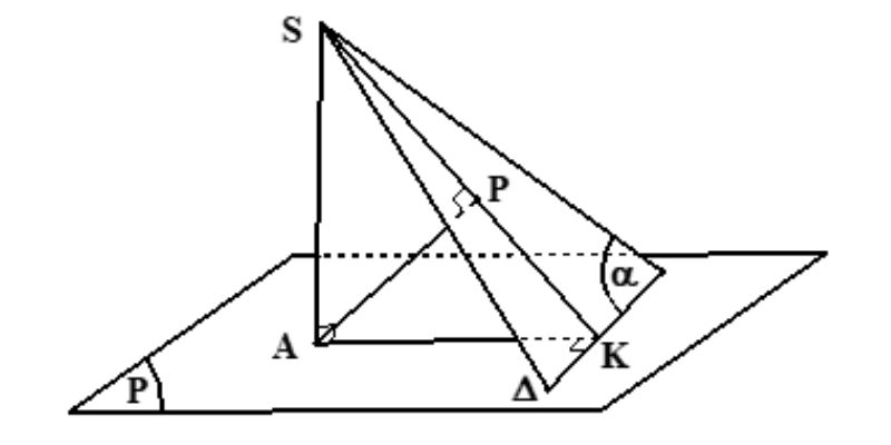 khoang-cach-tu-mot-diem-den-mot-mat-phang khoảng cách từ một điểm đến một mặt phẳng