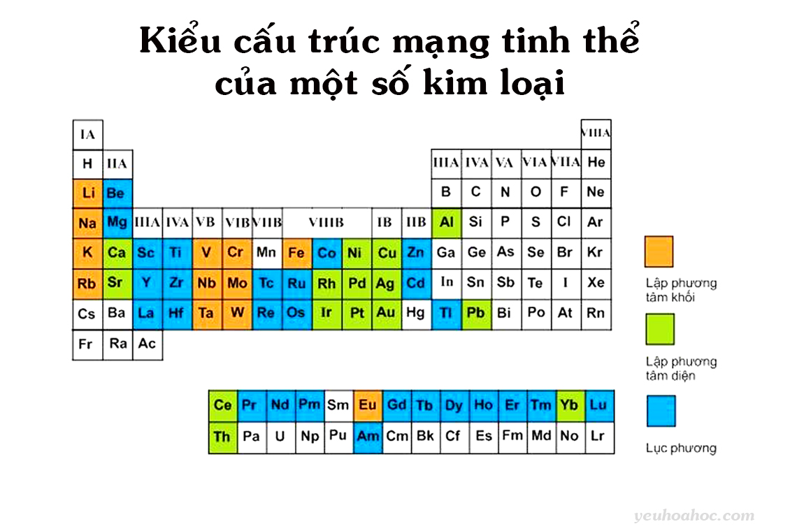Liên kết kim loại là gì? Phân biệt với liên kết ion và liên kết cộng hóa trị - Yêu Hóa Học