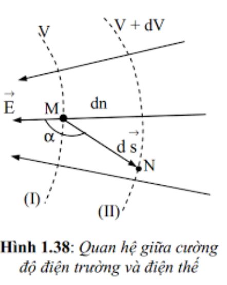moi-quan-he-giua-cuong-do-dien-truong-va-hieu-dien-the Mối quan hệ giữa cường độ điện trường và hiệu điện thế