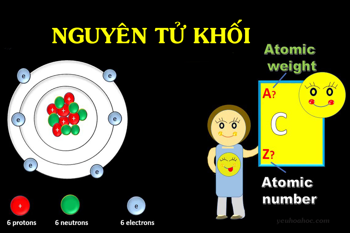 Nguyên tử khối là gì? Nguyên tử khối trung bình và công thức tính