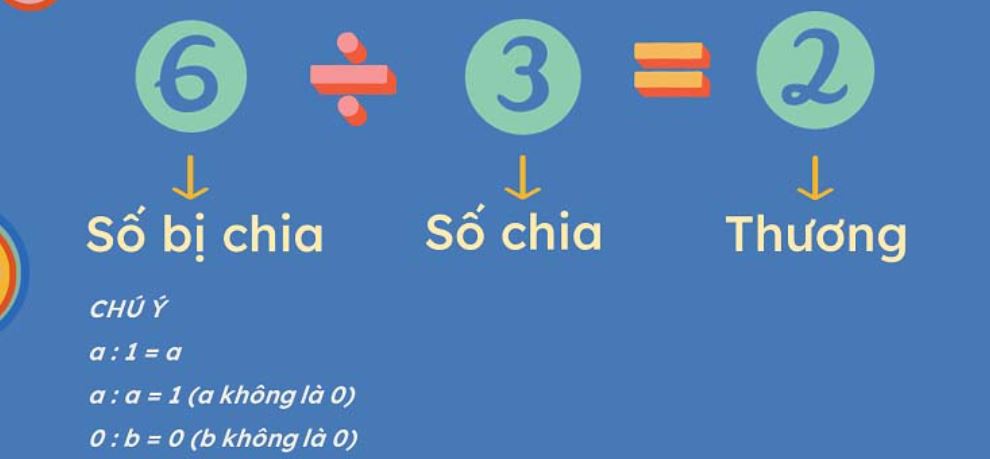 nhung-so-chia-het-cho-15e2808b những số chia hết cho 15