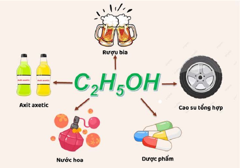 phan-loai-va-cac-dang-ancol-anlylic-pho-bien Phân loại và các dạng ancol anlylic phổ biến