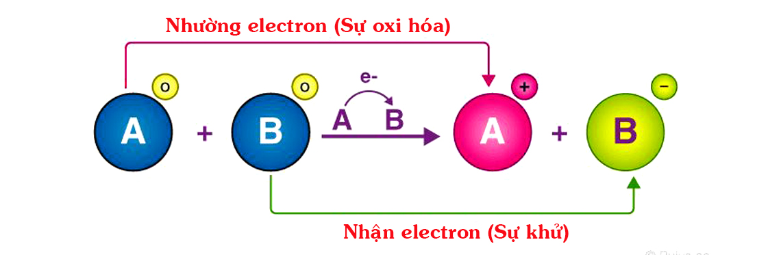 2AgOH ⟶ Ag2O + H2O