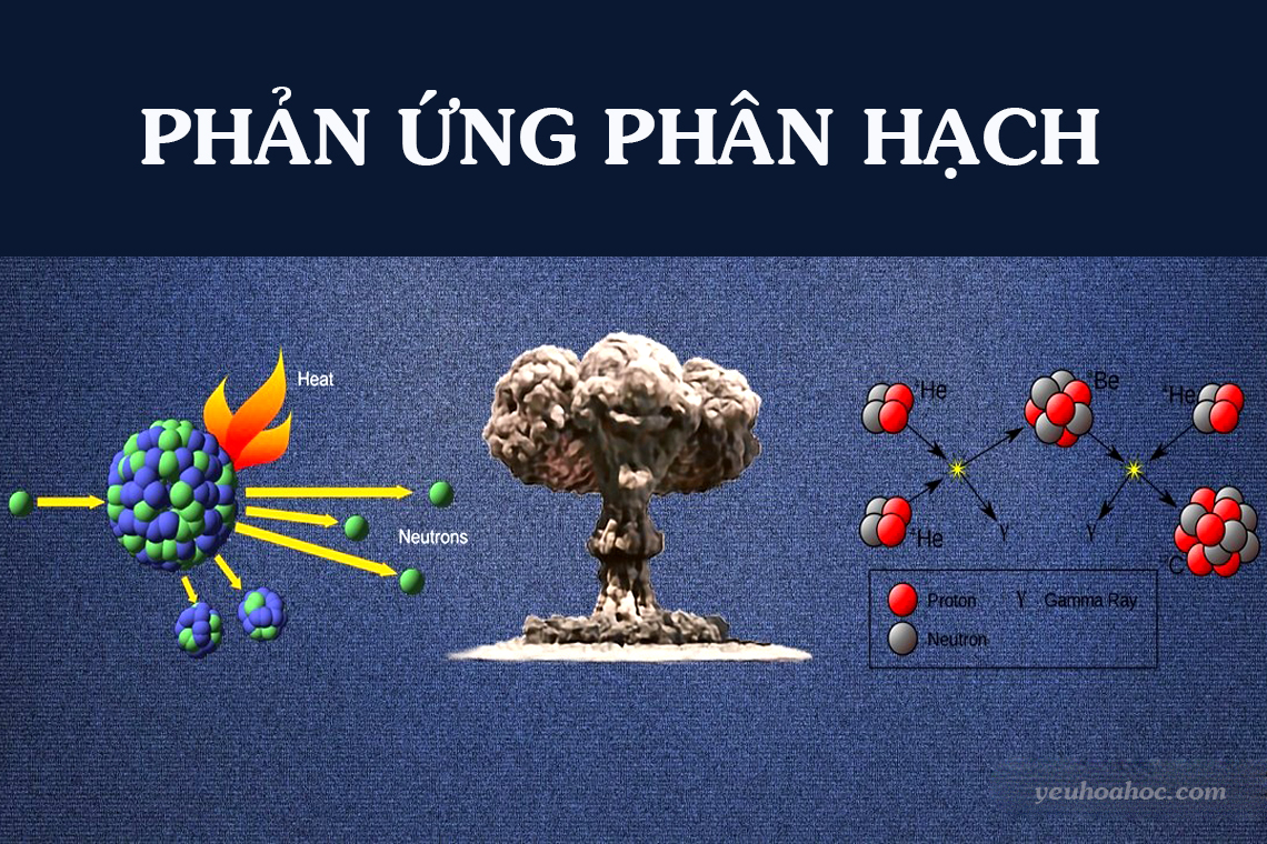 phan-ung-phan-hach-nuclear-fission-reaction-1 phan-ung-phan-hach-nuclear-fission-reaction
