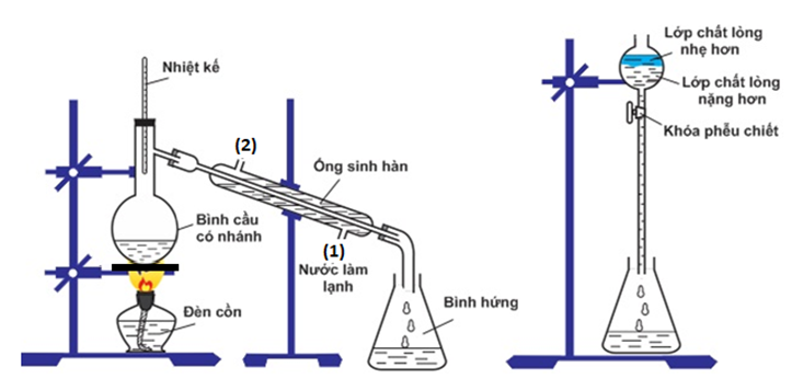 phuong-phap-dieu-che-va-tong-hop-isoamyl-axetat-trong-phong-thi-nghiem Phương pháp điều chế và tổng hợp isoamyl axetat trong phòng thí nghiệm