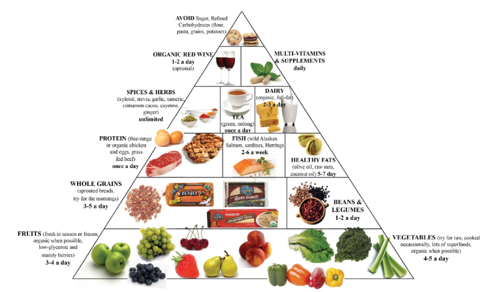 phuong-phap-nhan-biet-va-phan-biet-carbohydrate Phương pháp nhận biết và phân biệt carbohydrate