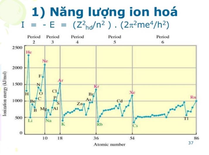 quy-luat-bien-thien-nang-luong-ion-hoa-trong-bang-tuan-hoan Quy luật biến thiên năng lượng ion hóa trong bảng tuần hoàn