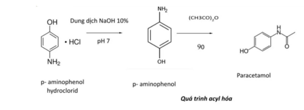 quy-trinh-tong-hop-va-san-xuat-paracetamol quy trình tổng hợp và sản xuất paracetamol