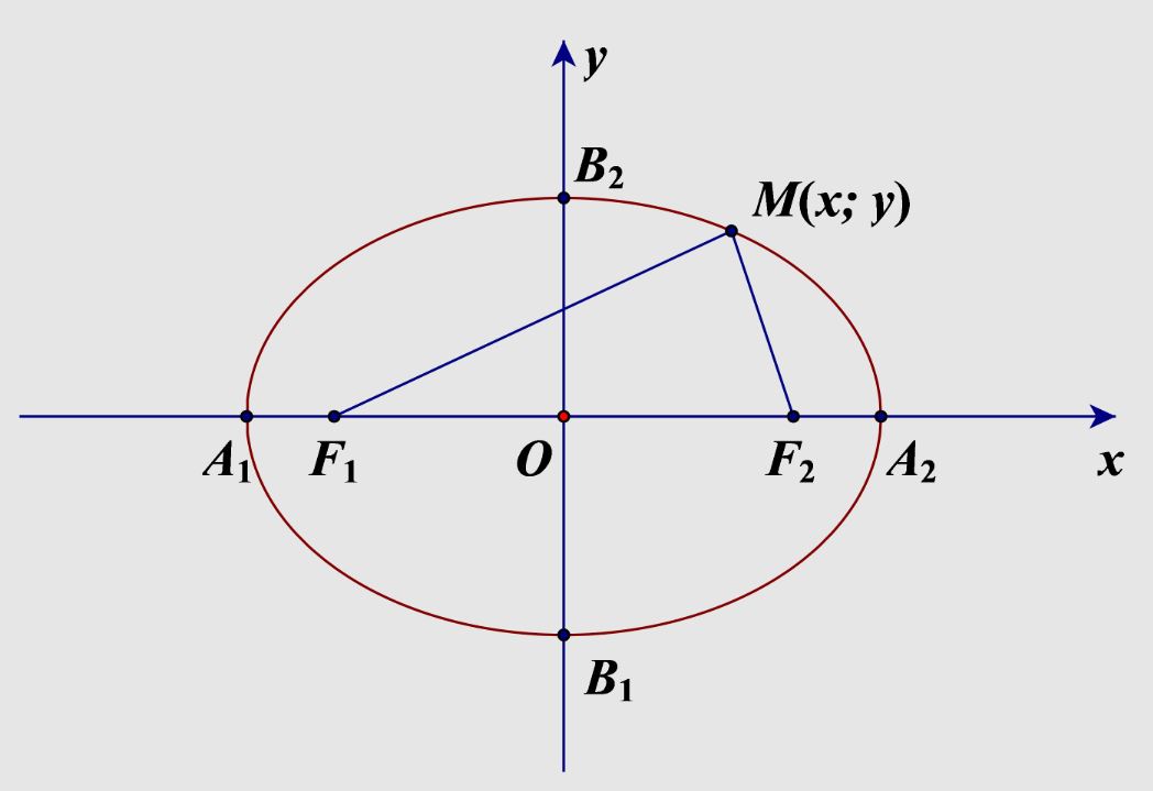 so-do-tu-duy-ba-duong-conic-1 sơ đồ tư duy ba đường conic