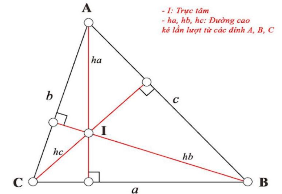 tinh-chat-duong-cao tính chất đường cao