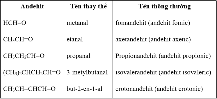 tinh-chat-hoa-hoc-dac-trung-cua-nhom-chuc-andehit Tính chất hóa học đặc trưng của nhóm chức andehit