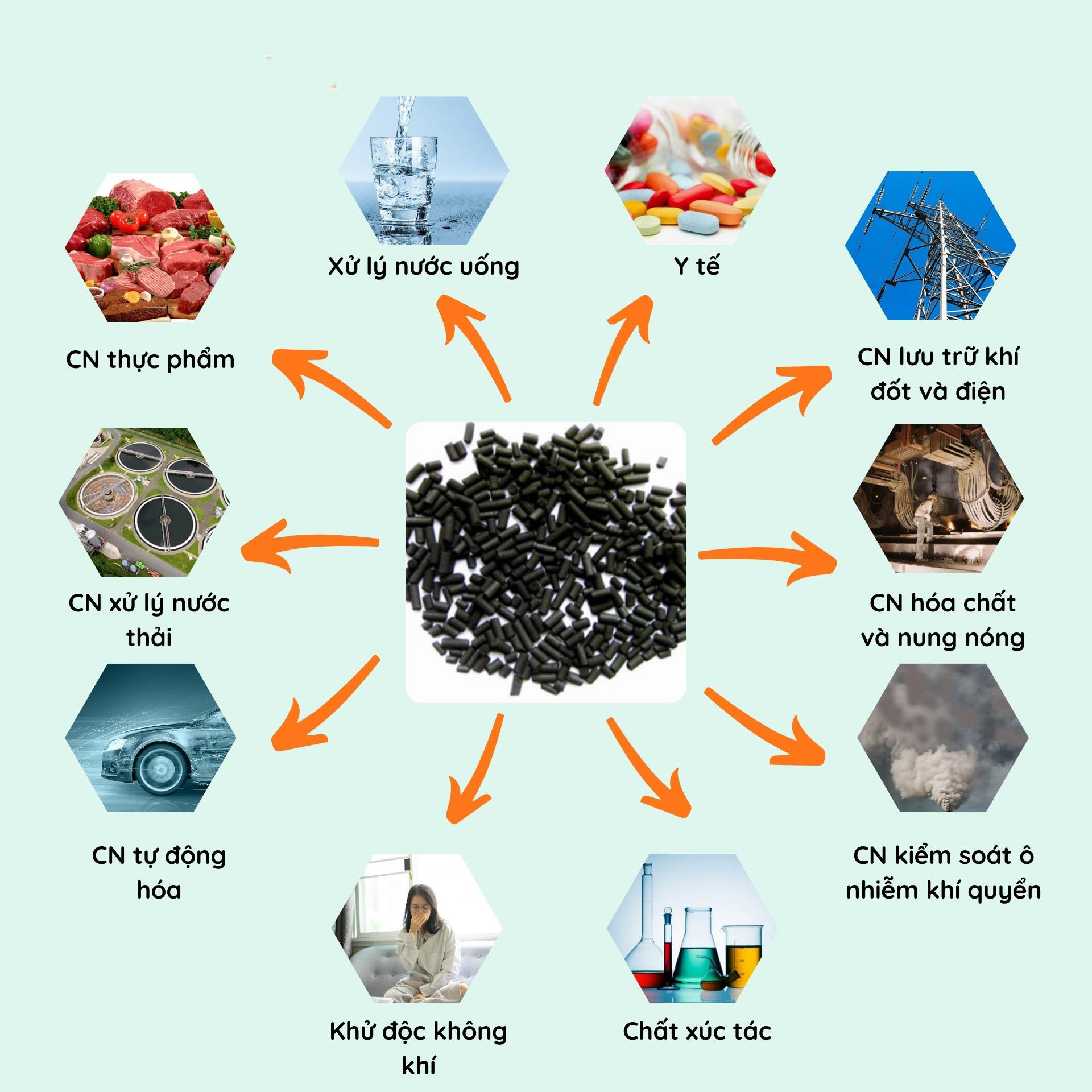tinh-chat-va-ung-dung-cua-than-da-trong-cong-nghiep-1 Tính chất và ứng dụng của than đá trong công nghiệp
