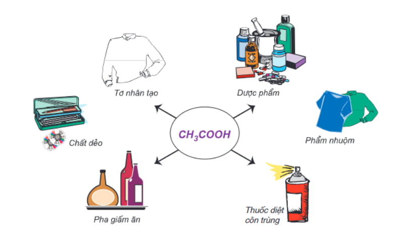 ung-dung-cua-andehit-axetic-trong-doi-song-va-cong-nghiep Ứng dụng của andehit axetic trong đời sống và công nghiệp