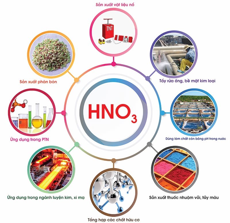 ung-dung-cua-axit-nitro-trong-cong-nghiep-va-doi-song Ứng dụng của axit nitrơ trong công nghiệp và đời sống