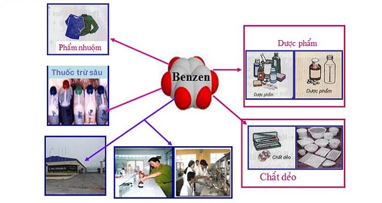 ung-dung-cua-benzen-trong-cong-nghiep-va-doi-song Ứng dụng của benzen trong công nghiệp và đời sống