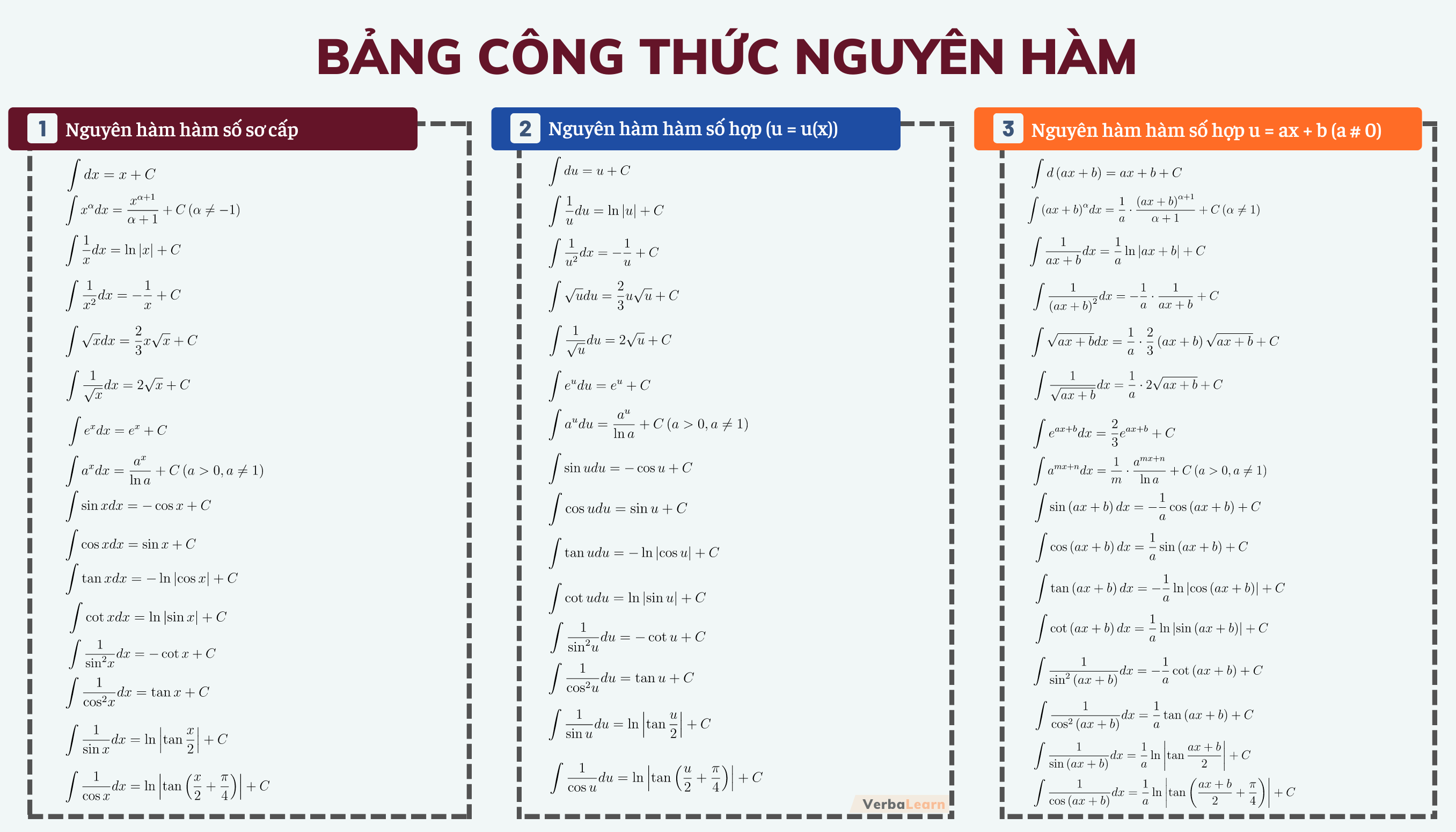 ung-dung-cua-cong-thuc-nguyen-ham-trong-giai-toan-lop-12 Ứng dụng của công thức nguyên hàm trong giải toán lớp 12