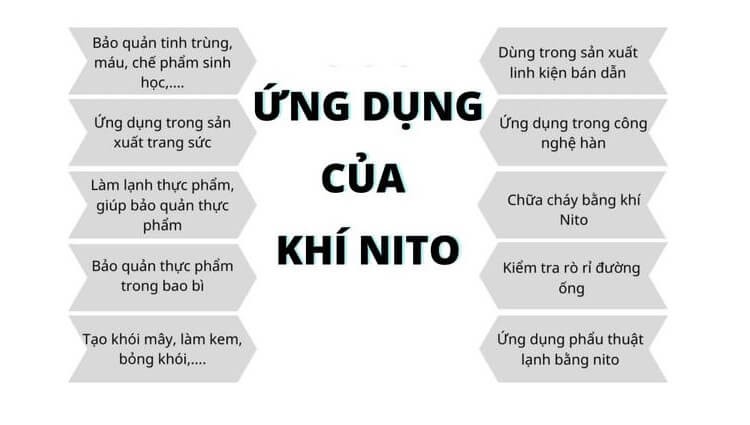 ung-dung-cua-n2o5-trong-thuc-te Ứng dụng của N2O5 trong thực tế