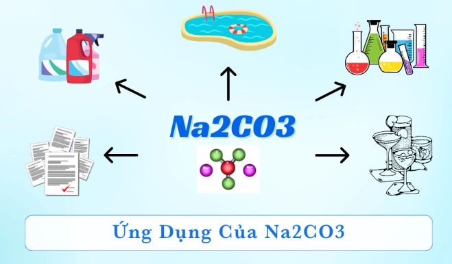 ung-dung-cua-natri-cacbonat-trong-doi-song-va-cong-nghiep ứng dụng của natri cacbonat trong đời sống và công nghiệp