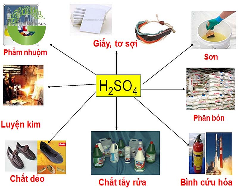 ung-dung-quan-trong-cua-axit-sunfuric-trong-doi-song-va-cong-nghiep-1 Ứng dụng quan trọng của axit sunfuric trong đời sống và công nghiệp