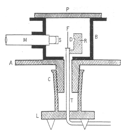 Tiểu Sử Ernest Rutherford: Hạt Nhân Nguyên Tử & Phù Thủy Giả Kim Hiện Đại 2 Sơ đồ thí nghiệm tán xạ lá vàng của Geiger và Marsden dưới sự chỉ đạo của Rutherford
