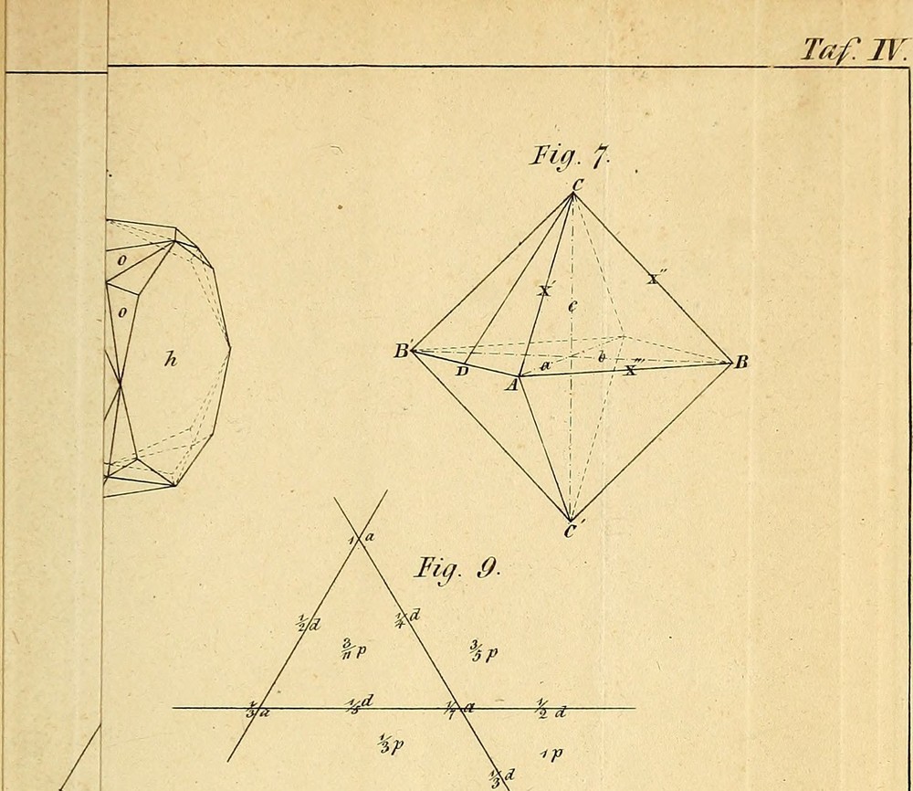 Tiểu Sử Friedrich Wöhler: Cú Đòn Tổng Hợp Urê & Khởi Sinh Hóa Học Hữu Cơ 2 Tài liệu công bố lịch sử Ueber künstliche Bildung des Harnstoffs năm 1828 của Friedrich Wöhler